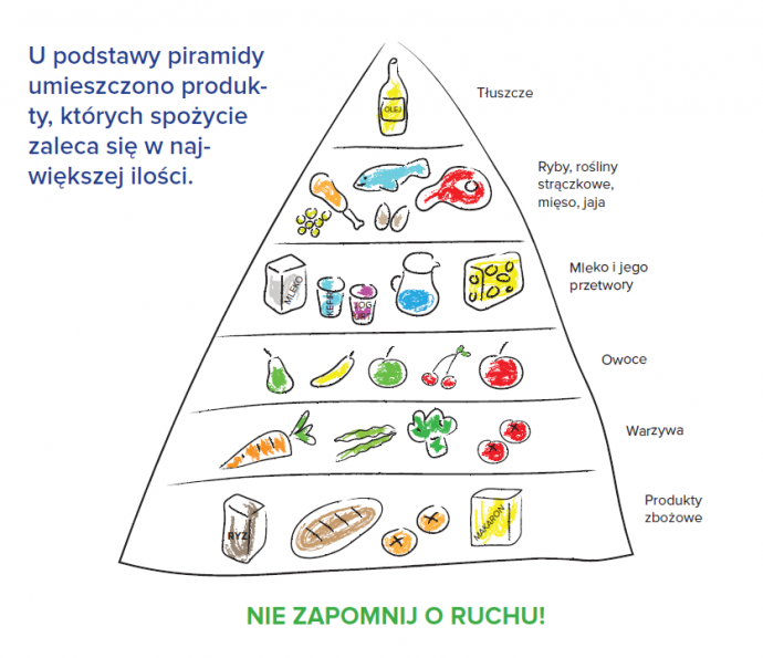 Dieta dla serca Dbaj o serce Kampania Społeczna